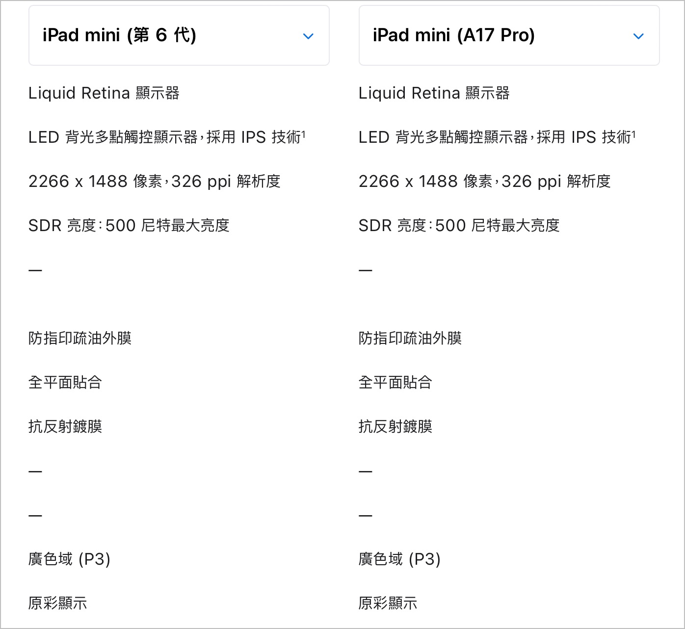 iPad mini 7 120Hz 自適應更新螢幕