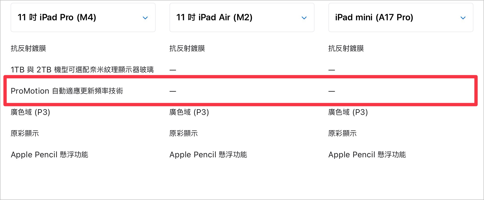 iPad mini 7 120Hz 自適應更新螢幕