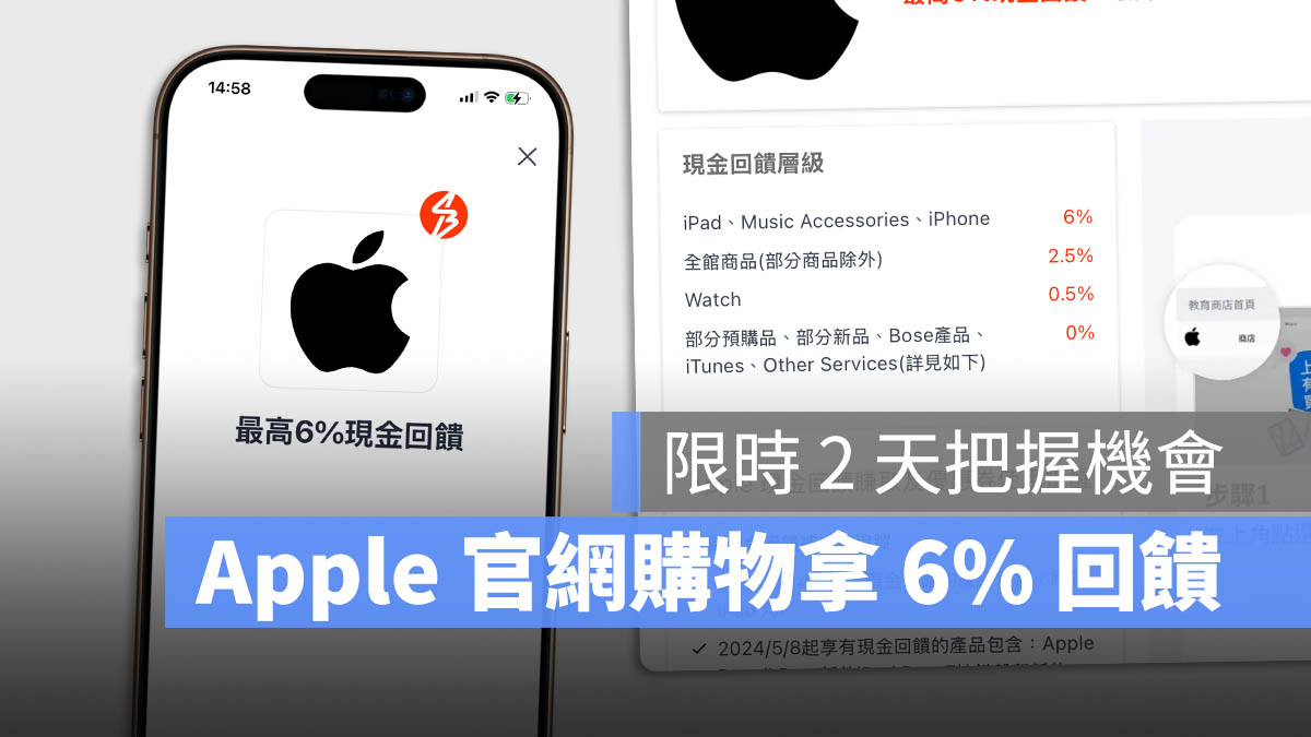 Apple ShopBack 導購 優惠 現金回饋