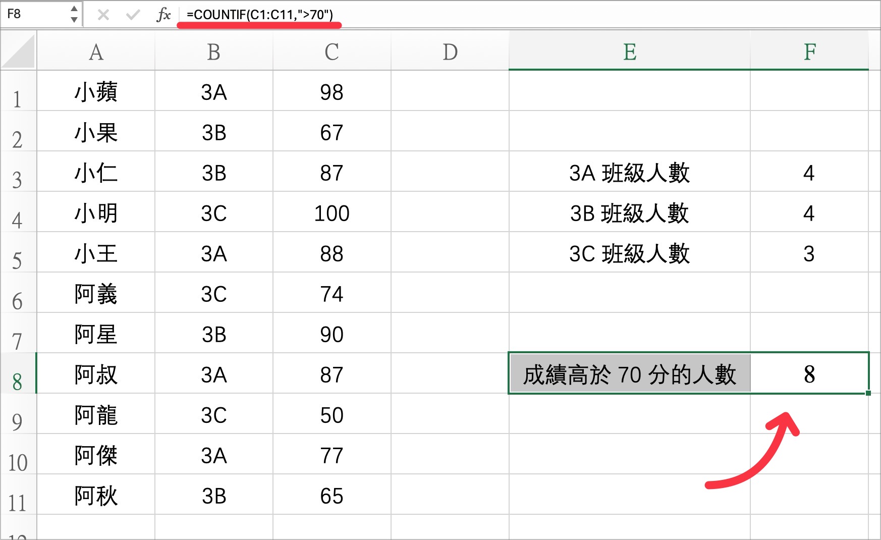 Excel 計算不同項目個數 COUNTIF