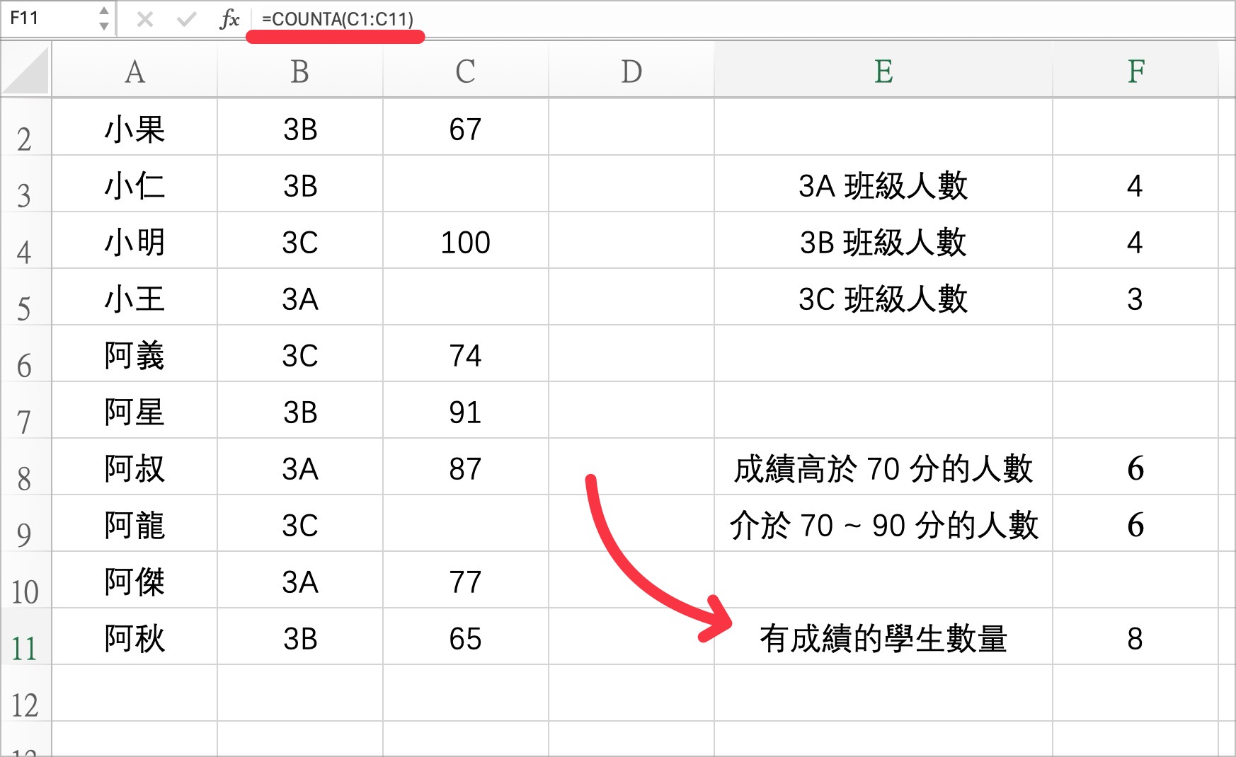 Excel 計算不同項目個數 COUNTIF