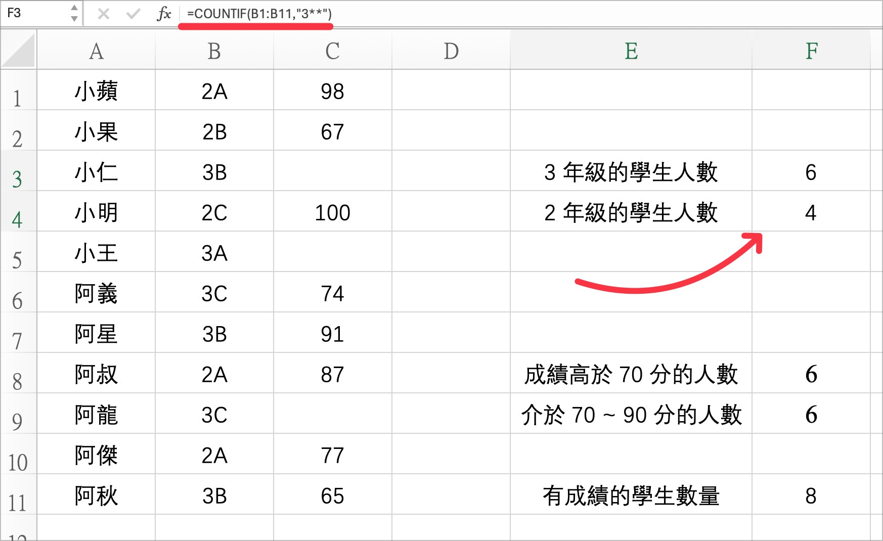 Excel 計算不同項目個數 COUNTIF