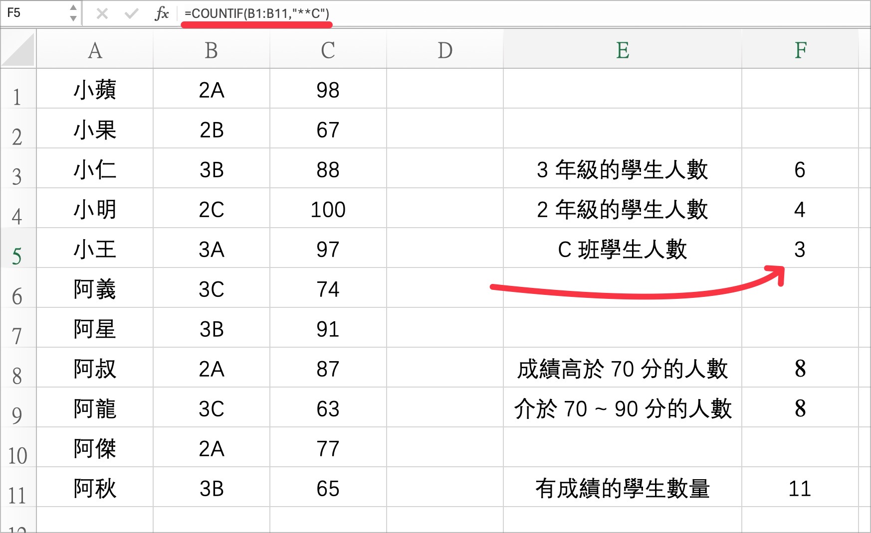 Excel 計算不同項目個數 COUNTIF