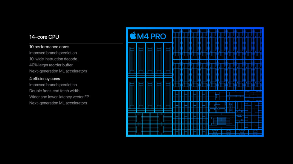 Mac MacBook Pro M4 MacBook Pro M4 Pro M4 Max