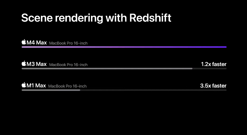 Mac MacBook Pro M4 MacBook Pro M4 Pro M4 Max