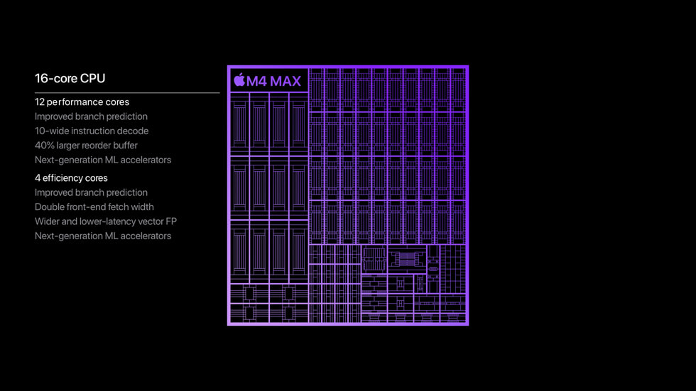 Mac MacBook Pro M4 MacBook Pro M4 Pro M4 Max