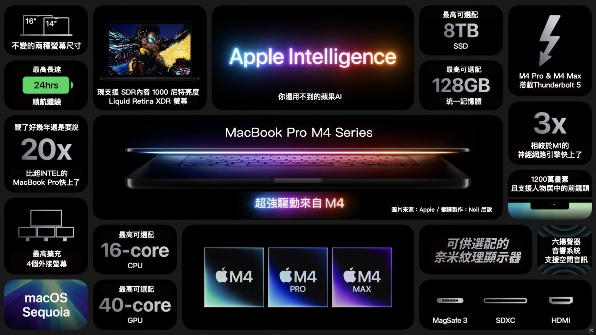 Mac MacBook Pro M4 MacBook Pro M4 Pro M4 Max