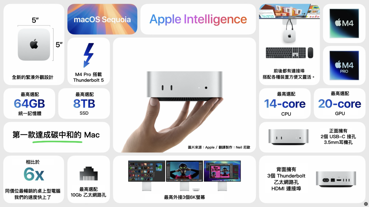 Mac iMac Mac mini MacBook Pro M4 M4 Pro M4 Max 售價整理 售價