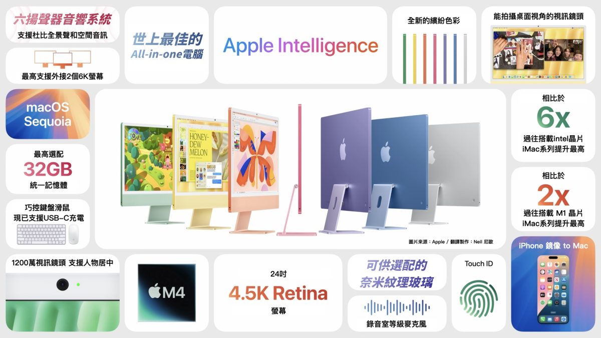 Mac iMac Mac mini MacBook Pro M4 M4 Pro M4 Max 售價整理 售價