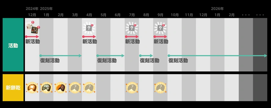 動物森友會口袋露營廣場集合版 動森手遊 上市時間