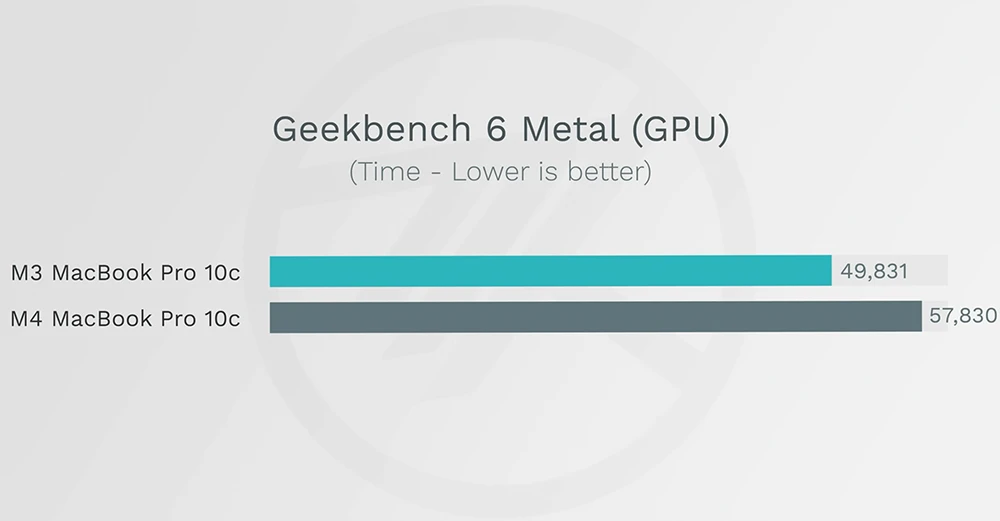 MacBook Pro 比較 M3 M4 M4 Pro M4 Max 選購建議