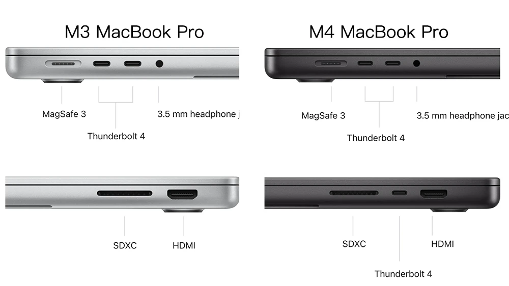 MacBook Pro 比較 M3 M4 M4 Pro M4 Max 選購建議