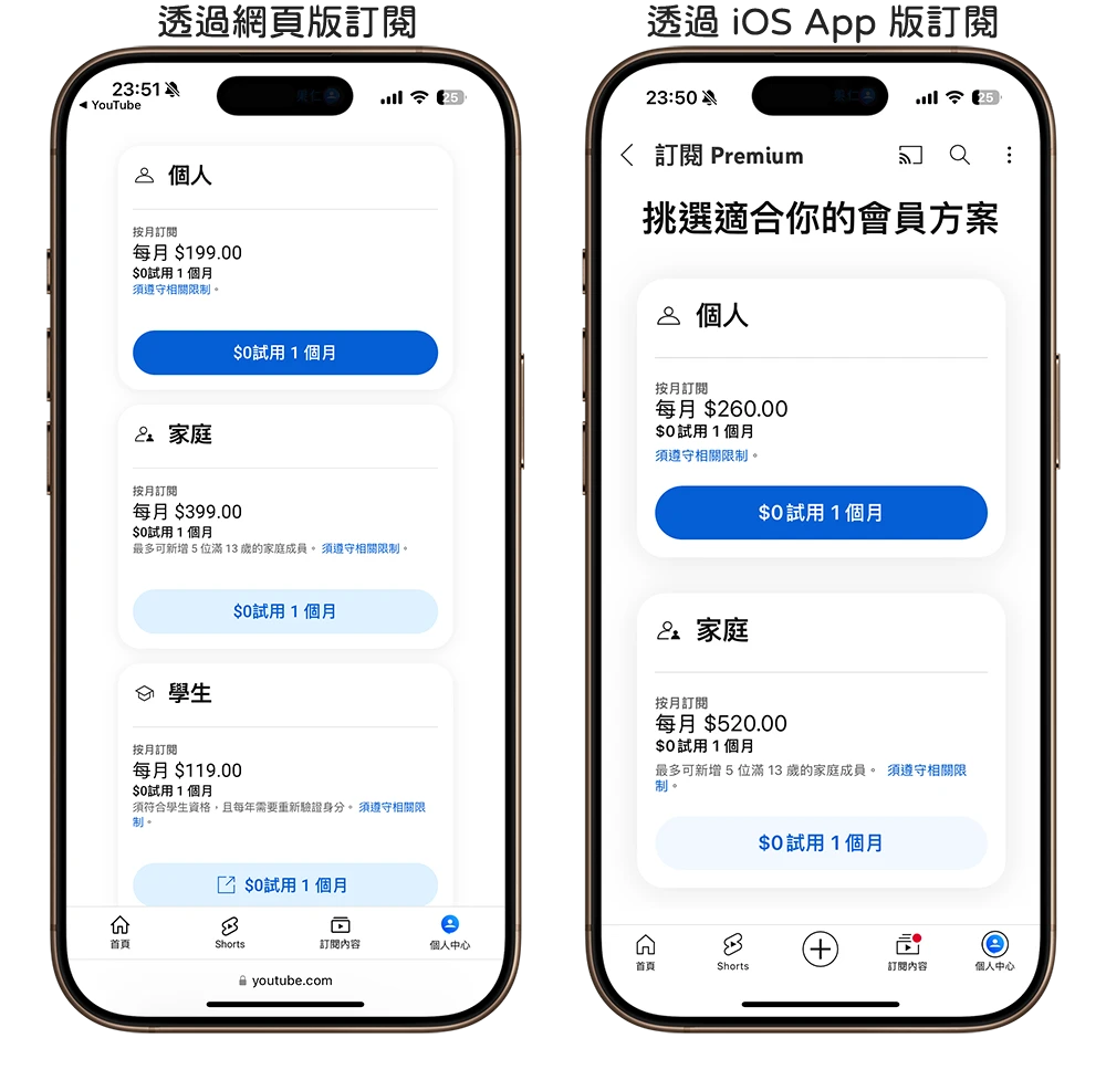 YouTube Premium 訂閱 方案 價格