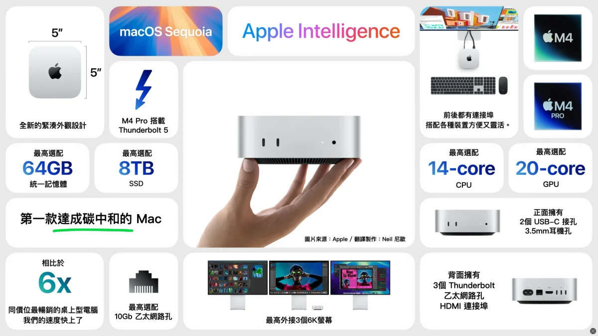 Mac M4 M4 Pro M4 Mac iMac Mac mini MacBook Pro NCC NCC 電檢