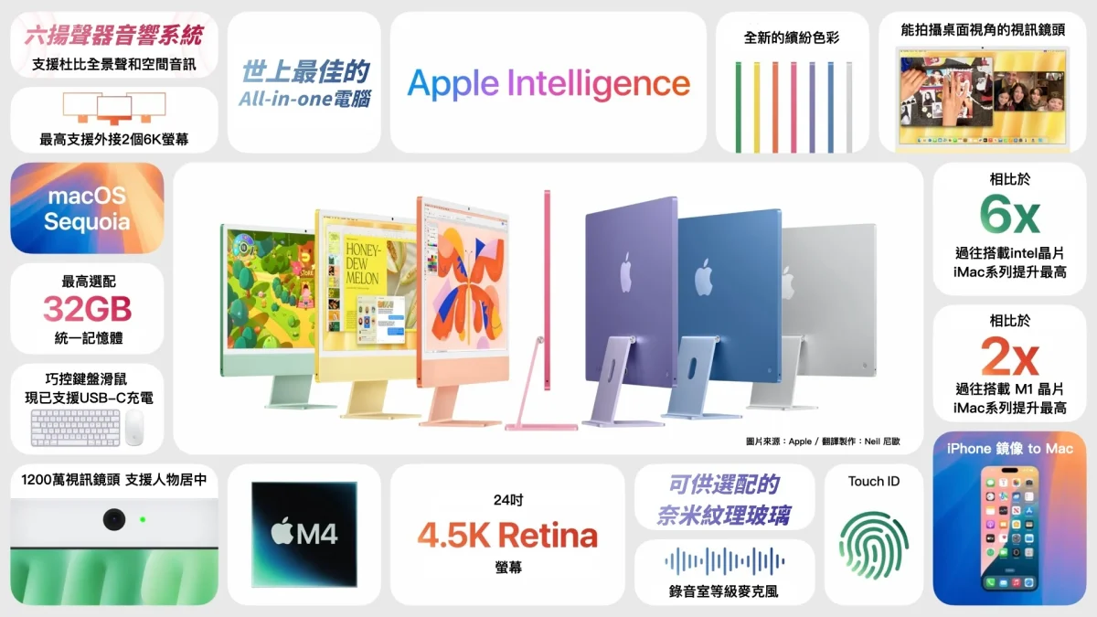 Mac M4 M4 Pro M4 Mac iMac Mac mini MacBook Pro NCC NCC 電檢