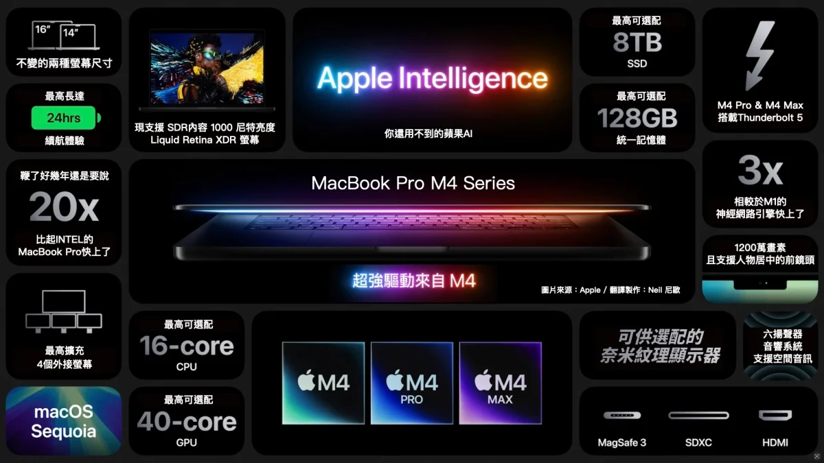 Mac M4 M4 Pro M4 Mac iMac Mac mini MacBook Pro NCC NCC 電檢