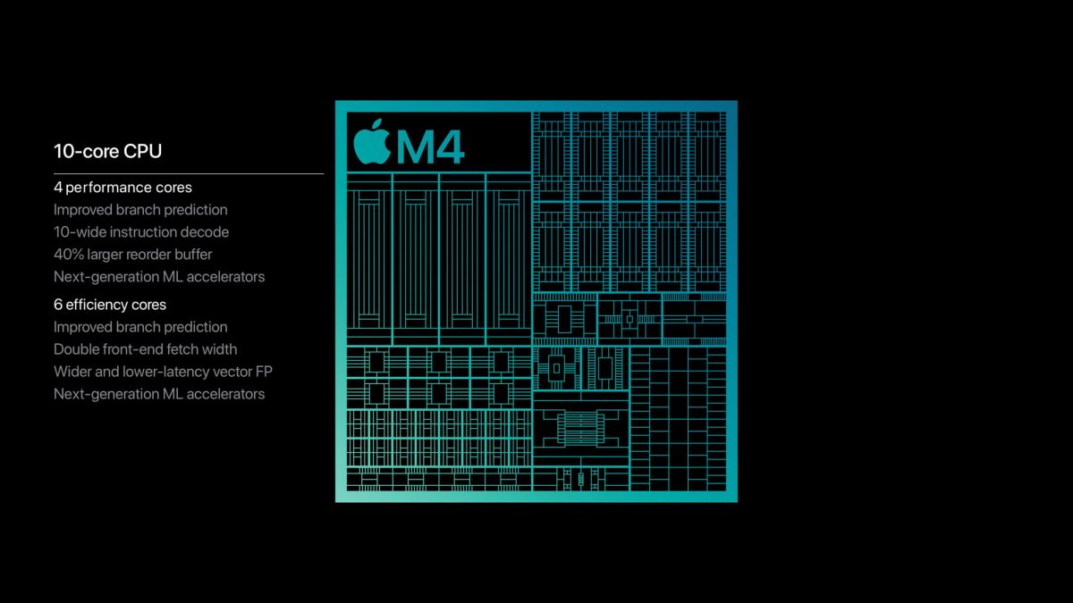 M4 M4 Pro M4 Max 差異 比較 iMac、Mac mini、MacBook Pro