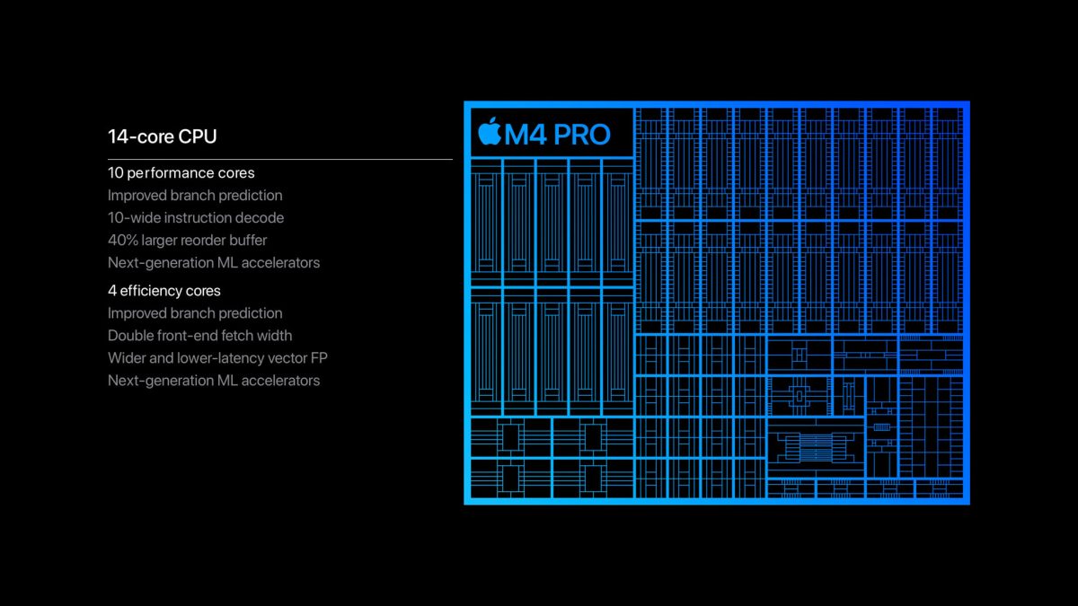 M4 M4 Pro M4 Max 差異 比較 iMac、Mac mini、MacBook Pro