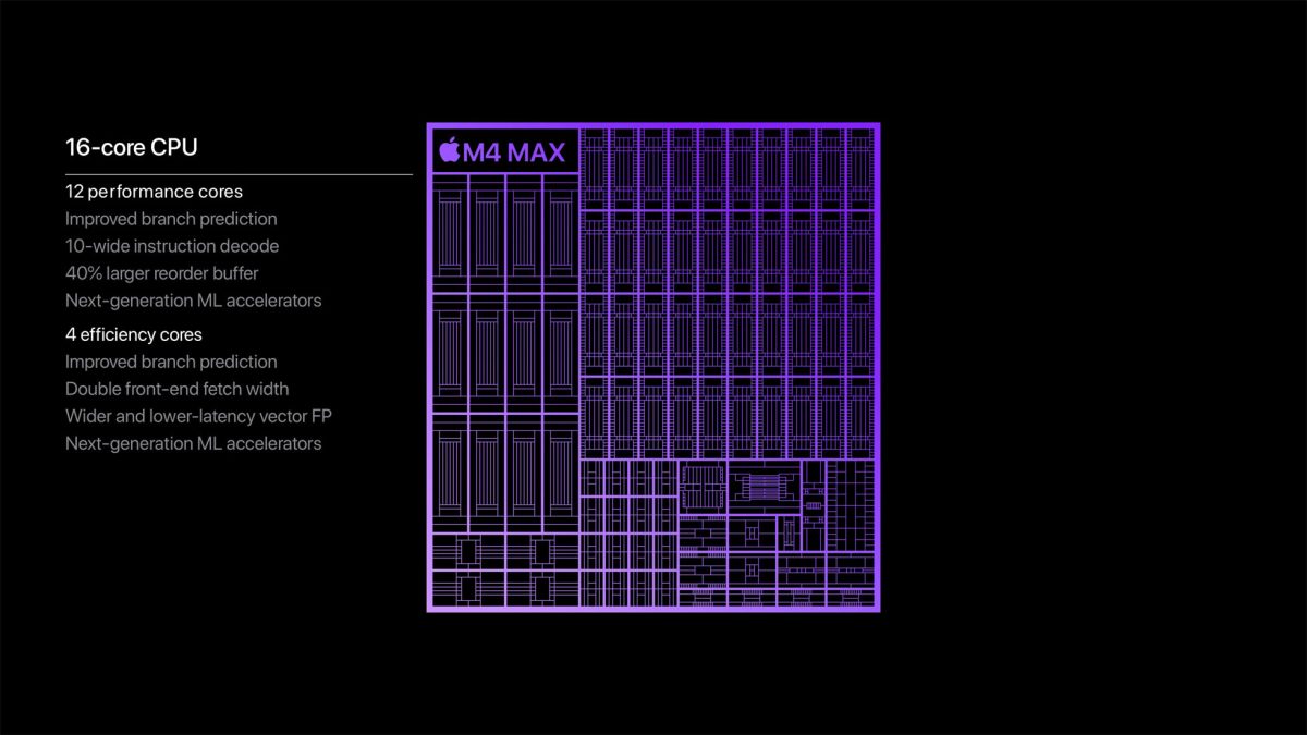 M4 M4 Pro M4 Max 差異 比較 iMac、Mac mini、MacBook Pro