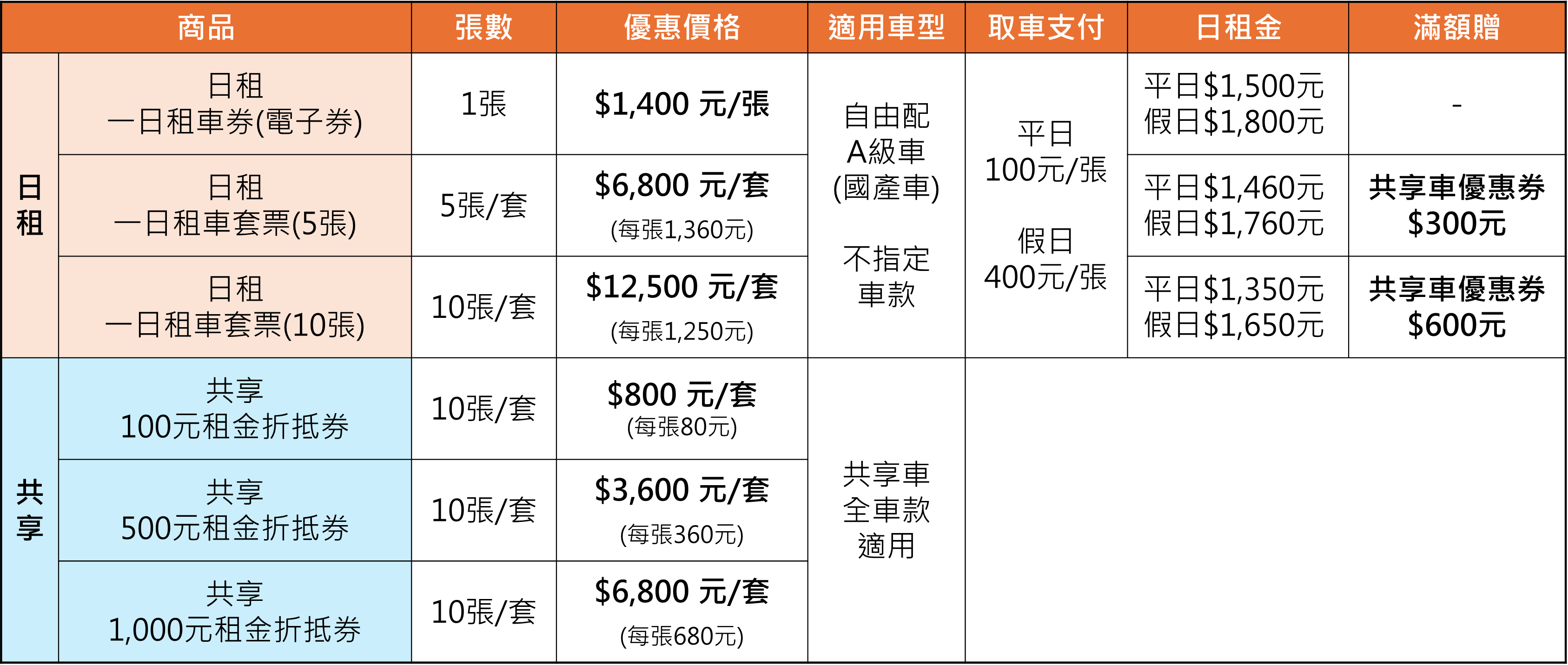 雙 11 租車優惠 租車券 格上租車 和運租車 iRent Go Smart