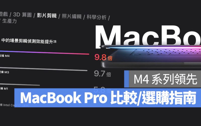 M4 MacBook Pro 跑分測試