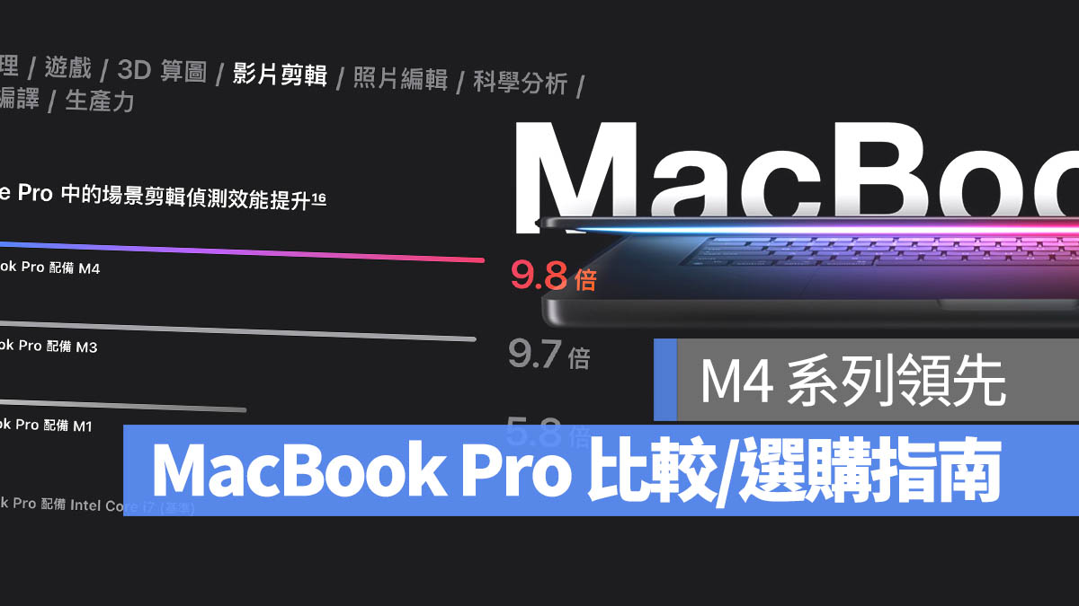 M4 MacBook Pro 跑分測試