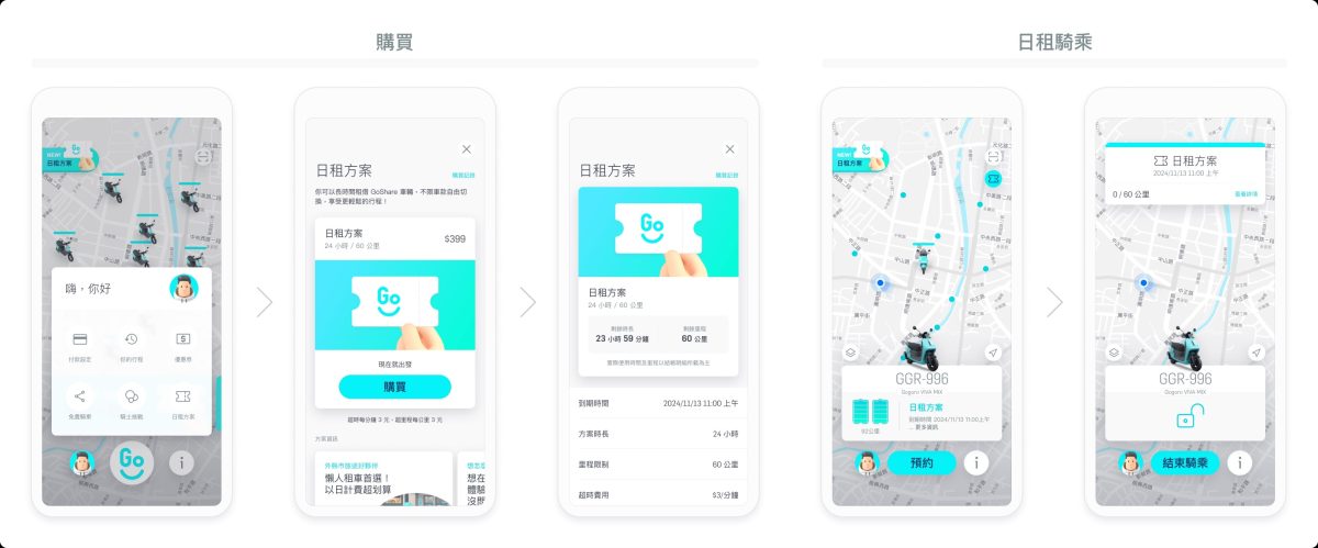 Gogoro Gogoro Network GoShare GoShare 日租方案