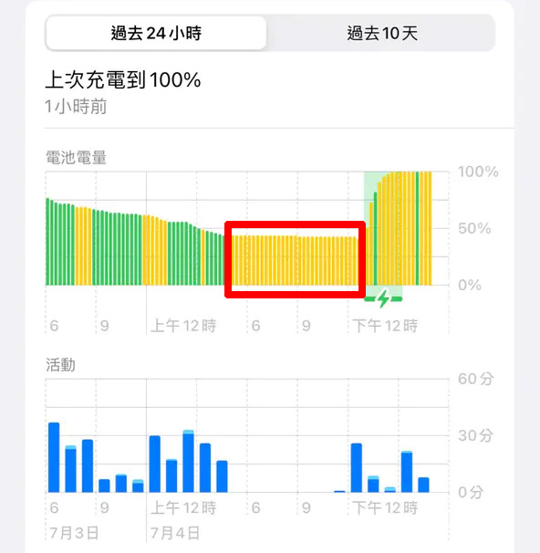 iOS iPhone iOS 18 電池 電池用量 電池用量圖 iPhone 電池用量圖