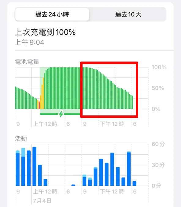 iOS iPhone iOS 18 電池 電池用量 電池用量圖 iPhone 電池用量圖