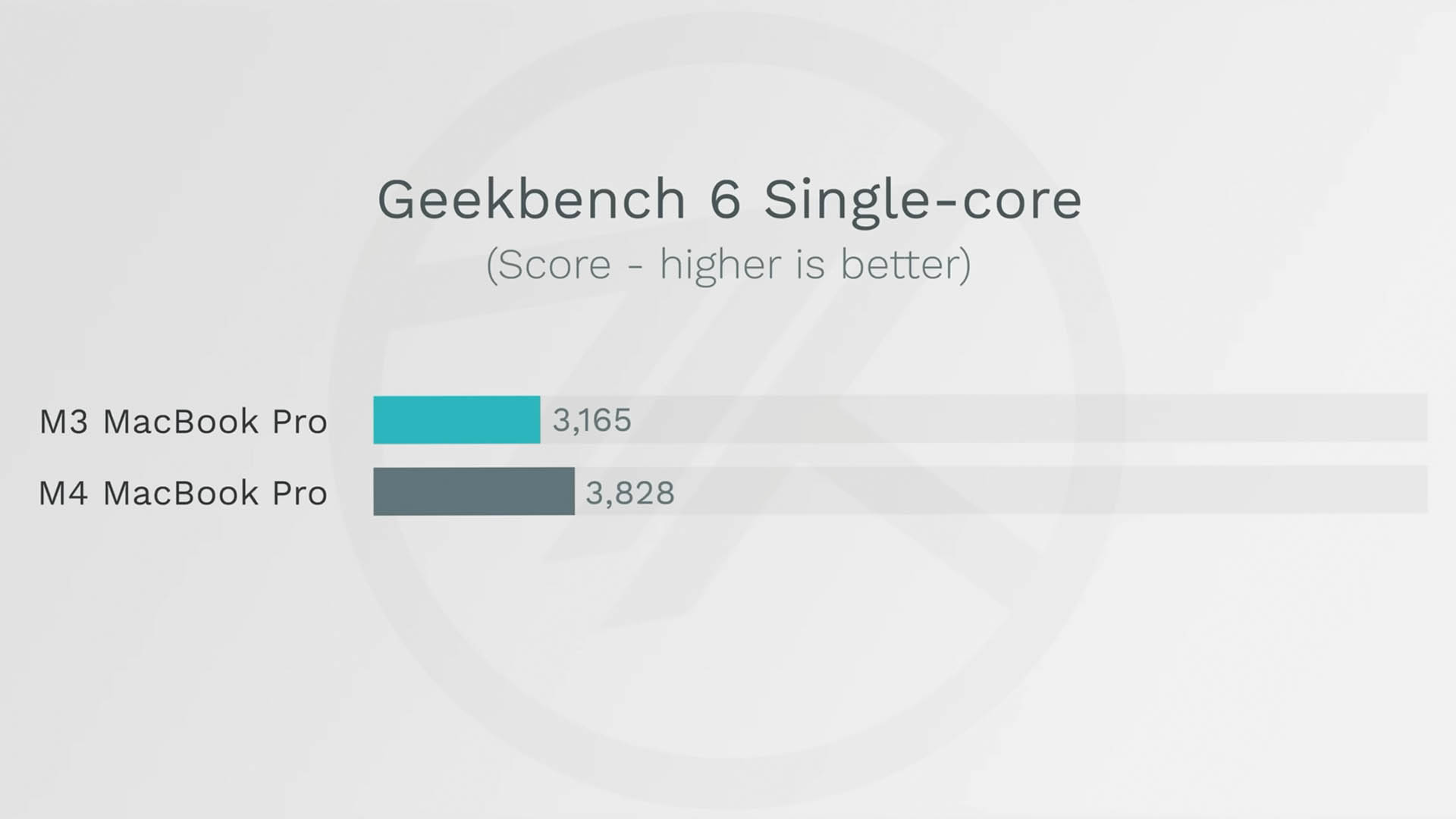 MacBook Pro 比較 M3 M4 M4 Pro M4 Max 選購建議