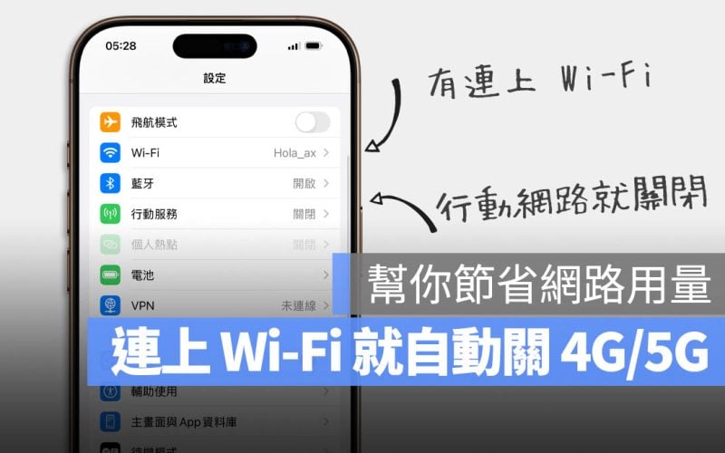 iPhone 捷徑 自動化 切換行動數據 Wi-Fi