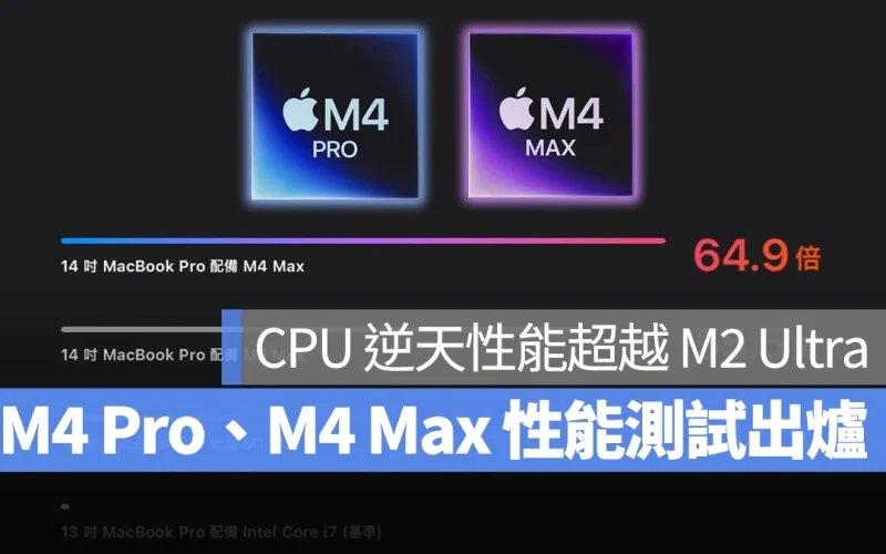 M4 M4 Pro M4 Max 跑分性能 性能跑分