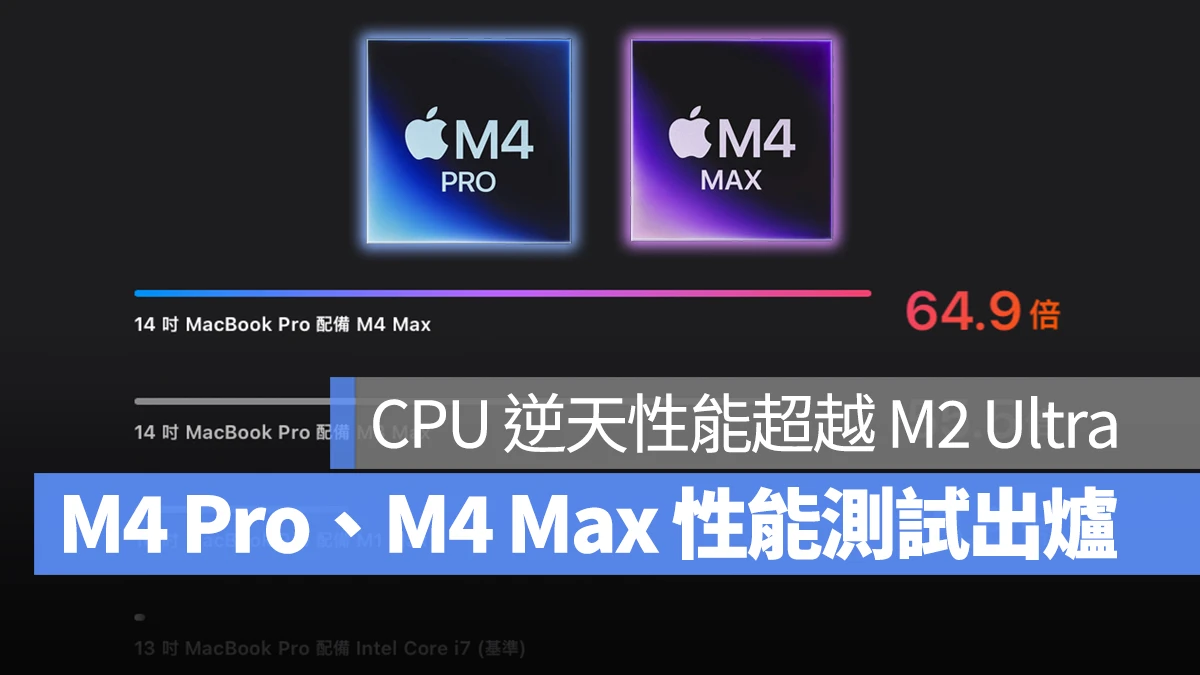 M4 M4 Pro M4 Max 跑分性能 性能跑分