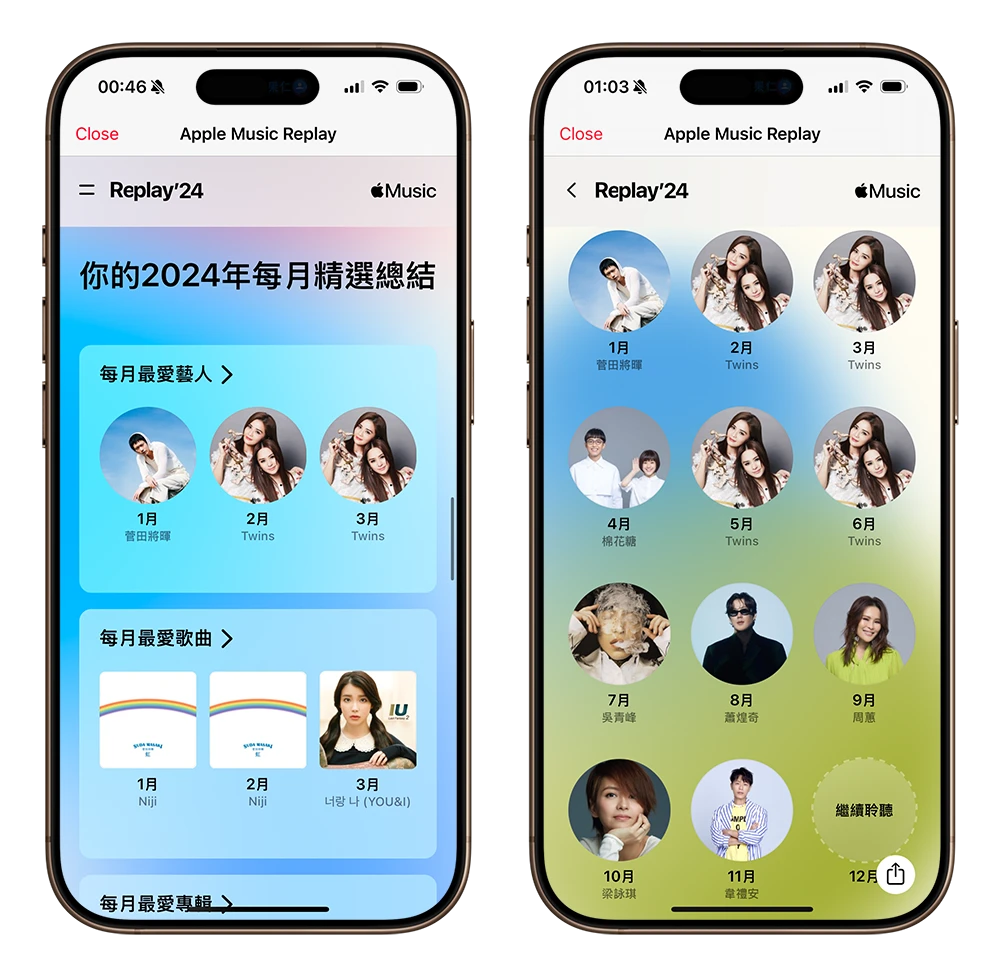 Apple Music Replay 年度音樂回顧