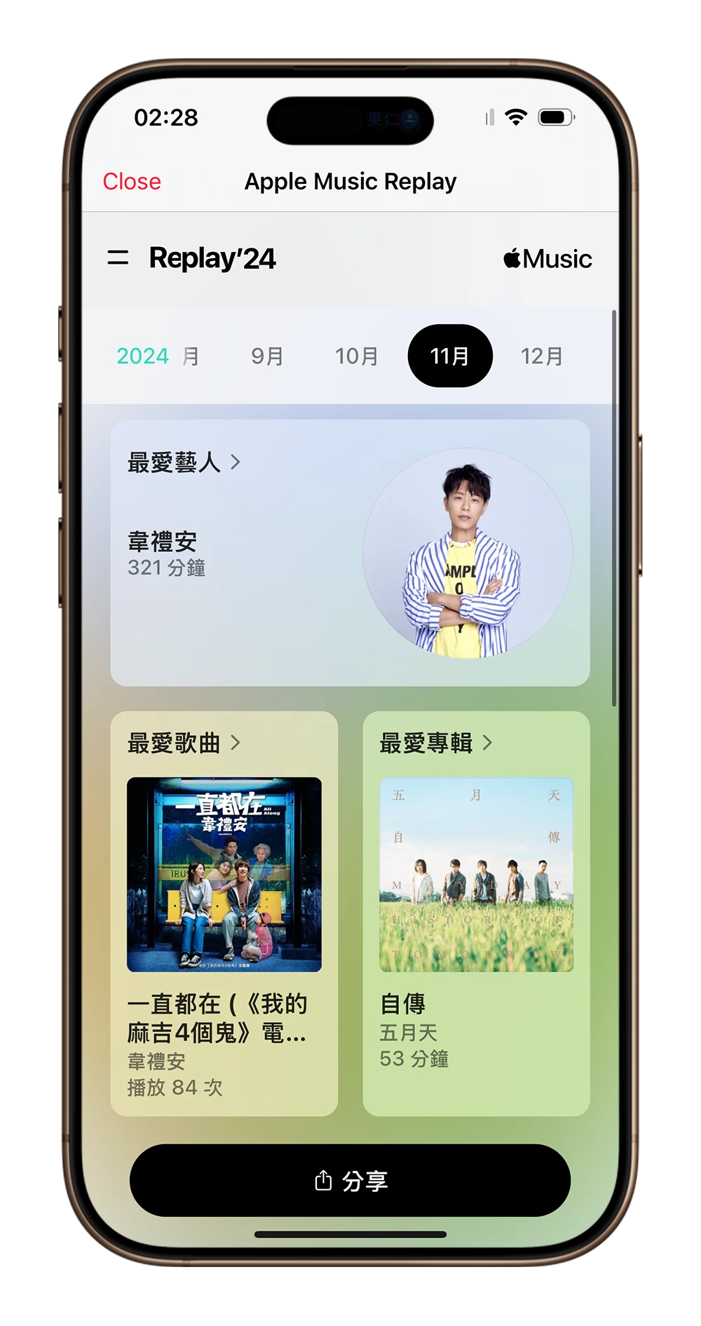 Apple Music Replay 年度音樂回顧