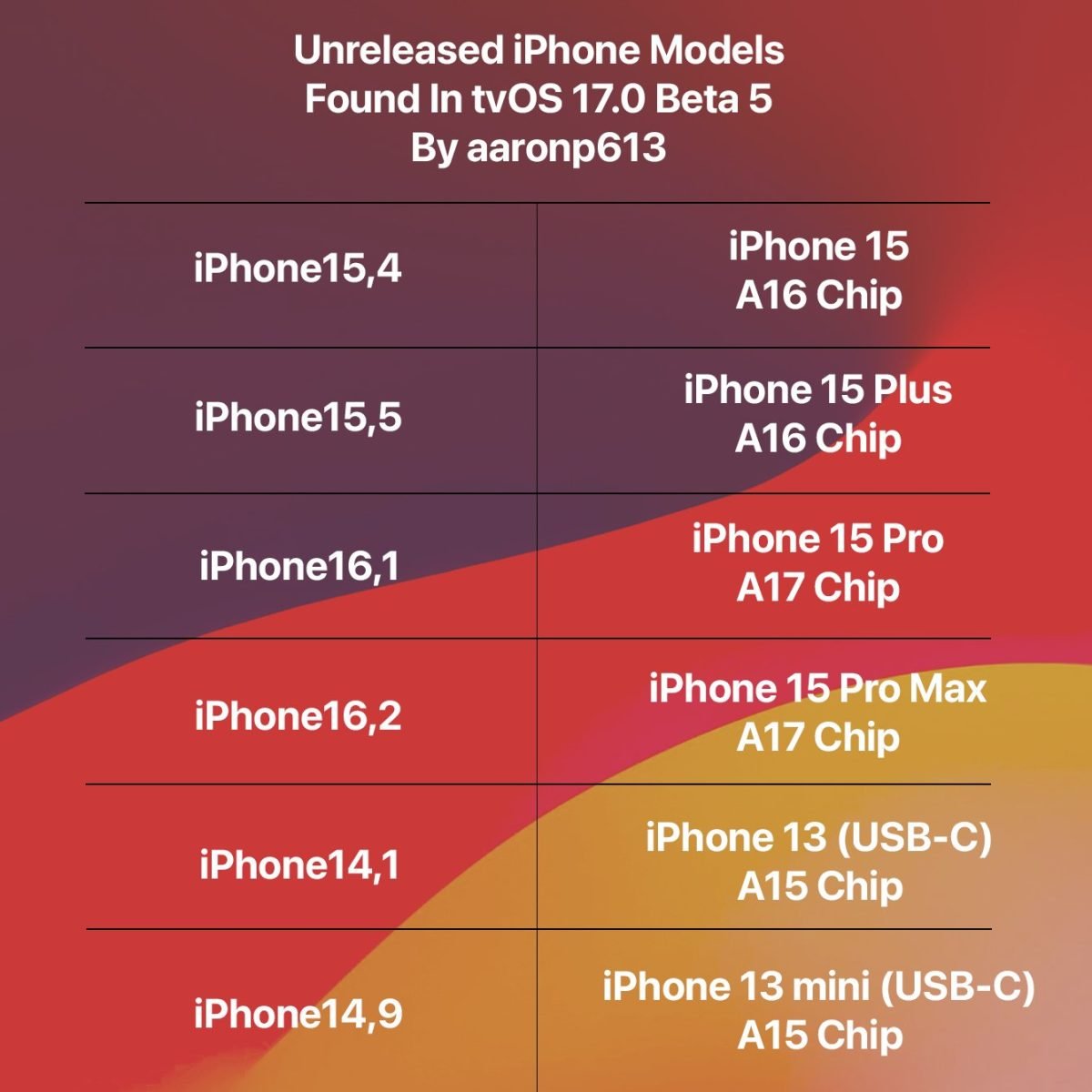 iOS iPhone 歐盟 USB-C Lightning