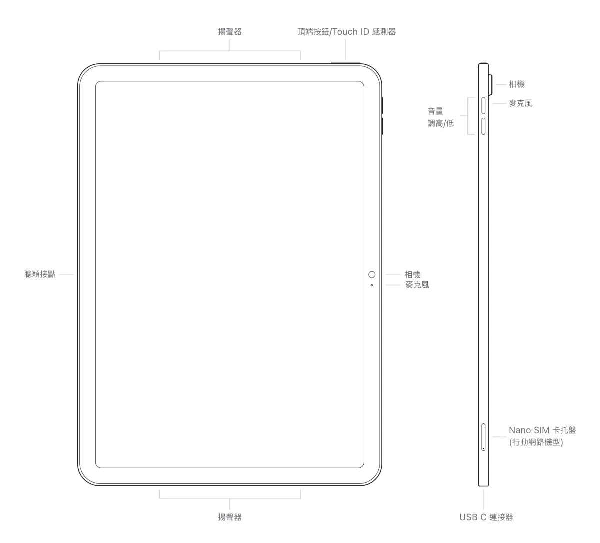 iPad 11 規格 顏色 外型 價格 功能 發布日期 傳聞整理