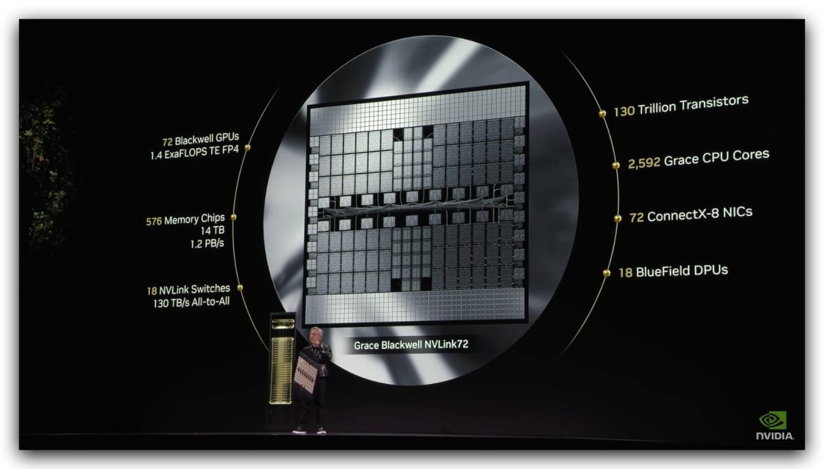 NVIDIA 輝達 CES CES 2025 黃仁勳 黃仁勳演講