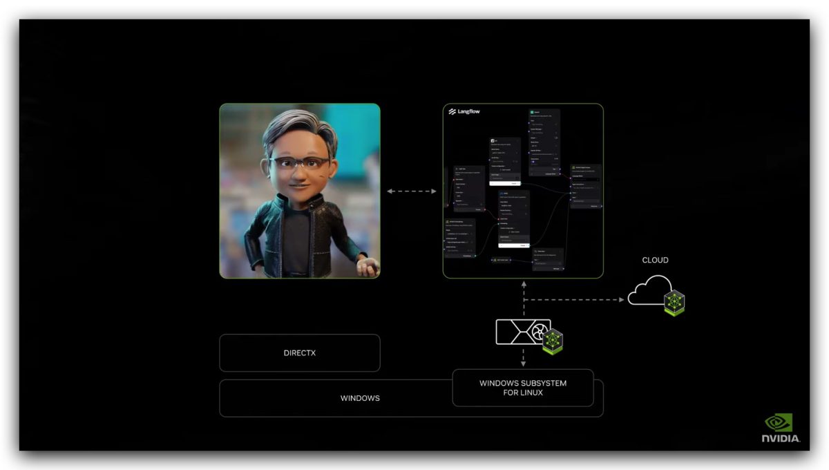 NVIDIA 輝達 CES CES 2025 黃仁勳 黃仁勳演講