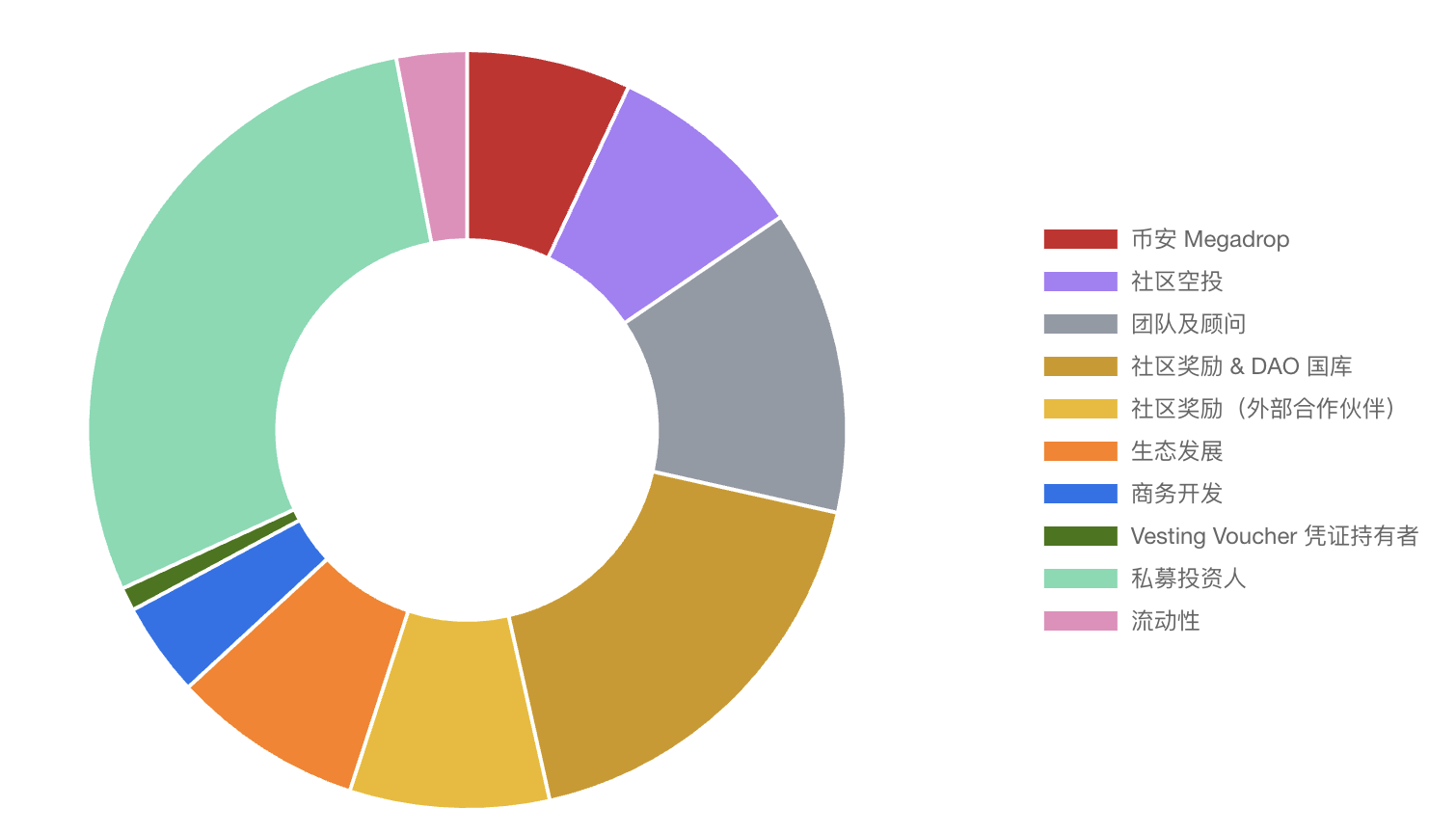 Solv Protocol MEGADROP